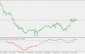 حالت بازار خطوط سیگنال قطع شد نشانگر MT5 حالت بازار خطوط سیگنال قطع شد نشانگر MT5