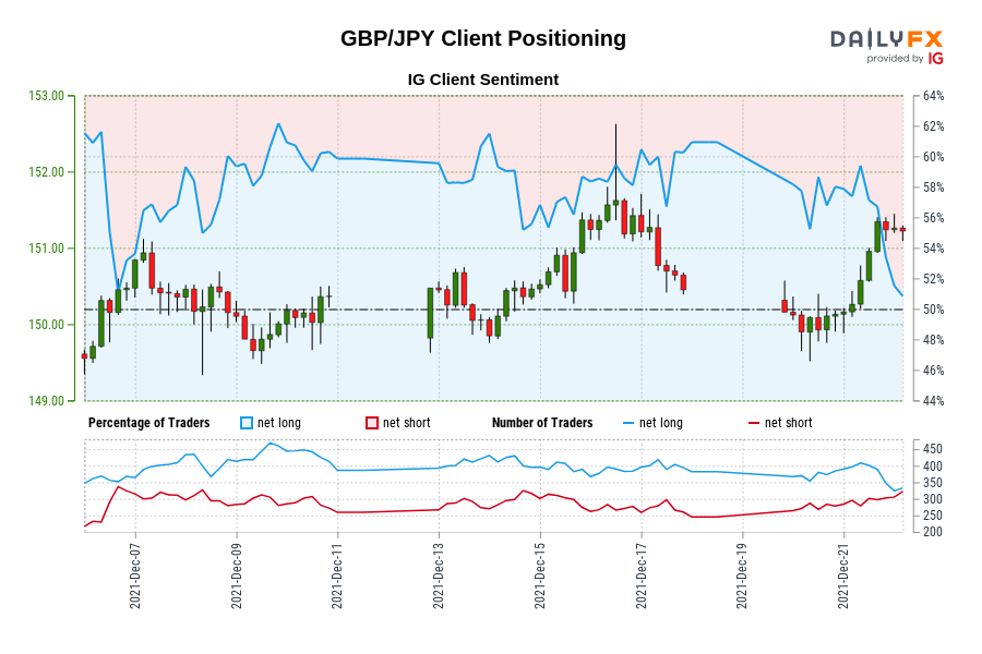 GBP/JPY تعیین موقعیت مشتری