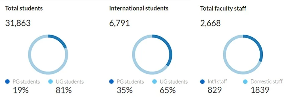 دانشگاه کلگری در استان آلبرتا قرار دارد