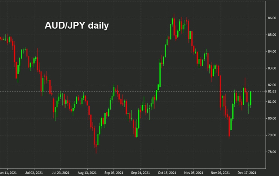 نمودار روزانه AUDJPY