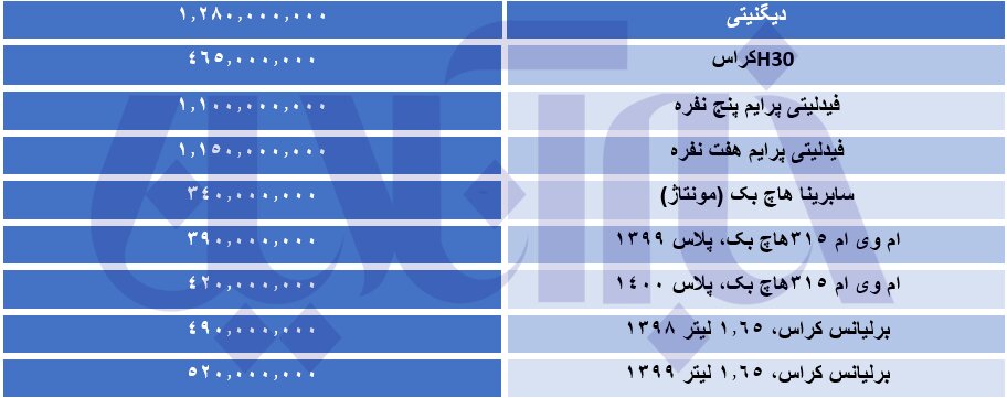 دیگنیتی ۳۵۰ میلیون تومان گران شد/ جدول قیمت‌ها