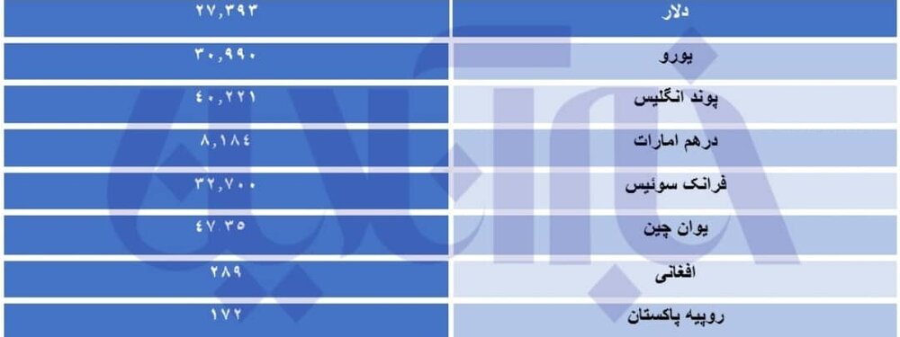 ریزش قیمت لیر در بازار تهران/ پوند ۴۰ هزار تومان را رد کرد