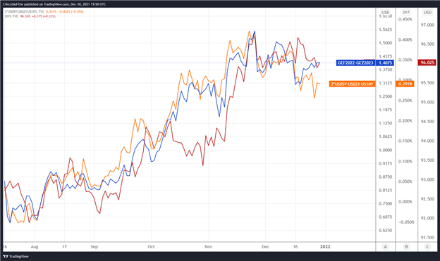 دیده بان بانک مرکزی: سخنرانی های فدرال رزرو، به روز رسانی انتظارات نرخ بهره