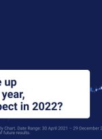 سهام تسلا در سال 2022 چگونه عمل خواهد کرد؟