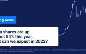 سهام تسلا در سال 2022 چگونه عمل خواهد کرد؟