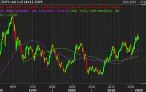 سهام ژاپن سال را با بالاترین بسته شدن از سال 1989 به پایان می رساند