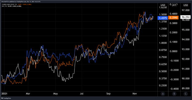 سقوط سهام، طلا، بیت کوین قبل از جلسه فدرال رزرو - تماس MKT: ماکرو