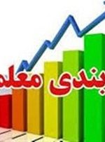 سهم رتبه بندی معلمان و آموزش و پرورش از بودجه 1401 + جزئیات و فیلم