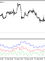 شاخص BTF ATR MT5 – ForexMT4Indicators.com