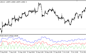 شاخص BTF ATR MT5 – ForexMT4Indicators.com