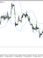 شاخص BTF BB MT5 – ForexMT4Indicators.com