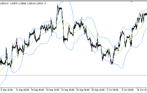 شاخص BTF BB MT5 – ForexMT4Indicators.com