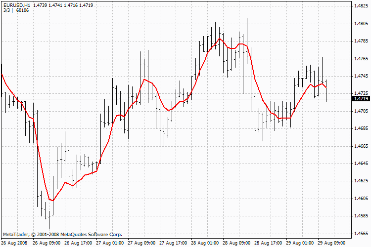شاخص_دما شاخص دما