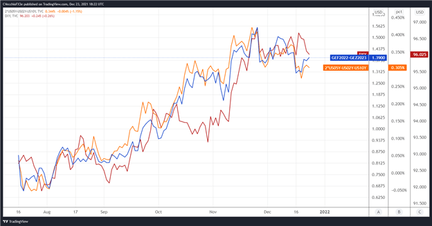 پیش‌بینی دلار آمریکا: شاخص DXY در حمایت مثلث صعودی، اوج‌های چشمی USD/JPY 2021