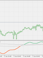 شاخص حالت بازار MT5 – ForexMT4Indicators.com