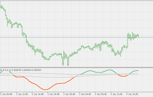 شاخص حالت بازار MT5 – ForexMT4Indicators.com