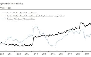 شاخص قیمت تولید کننده خدمات ژاپن (برای ماه نوامبر)