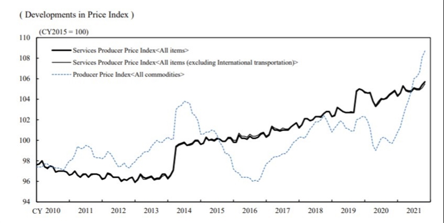 ژاپن cspi 24 دسامبر 2021