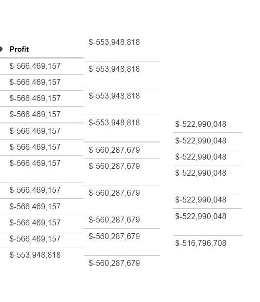 منبع: BitInfoCharts 