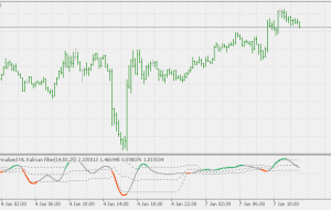 صفر میانگین نرمال شده غیرخطی فیلتر کالمن با سطوح شناور شاخص MT5