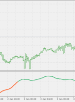 فیلتر Bandpass MT5 Indicator – ForexMT4Indicators.com