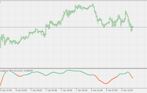 فیلتر گذر باند تطبیقی ​​تجمع فاز نشانگر MT5
