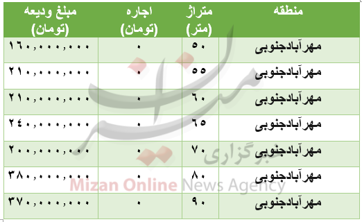 قیمت رهن و اجاره آپارتمان در منطقۀ مهرآبادجنوبی
