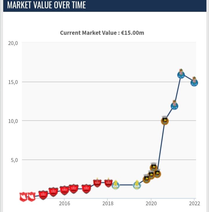 قیمت طارمی پایین آمد؛ کاهش یک میلیون یورویی ارزش مهدی/عکس