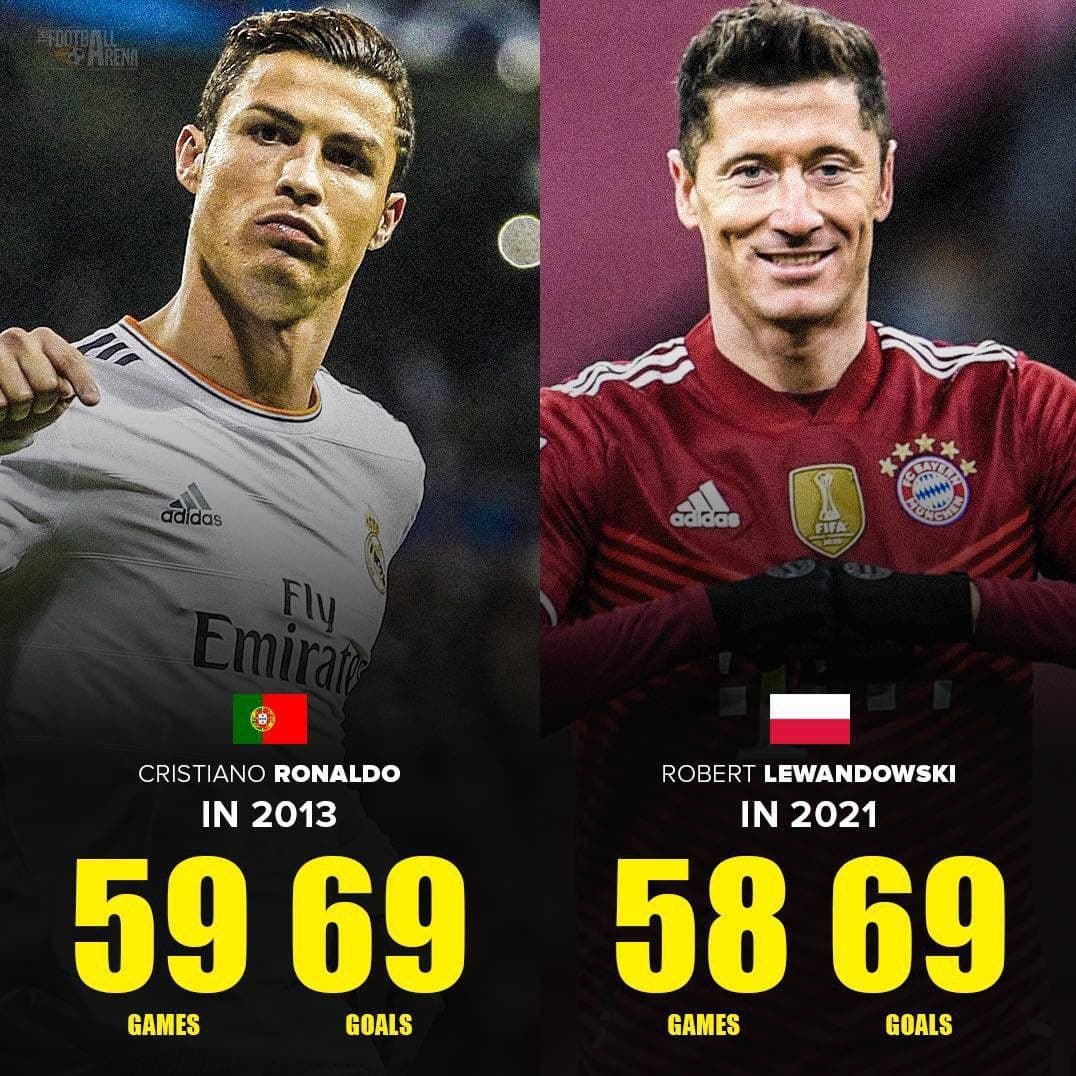 لواندوفسکی به رکورد رونالدو رسید/عکس