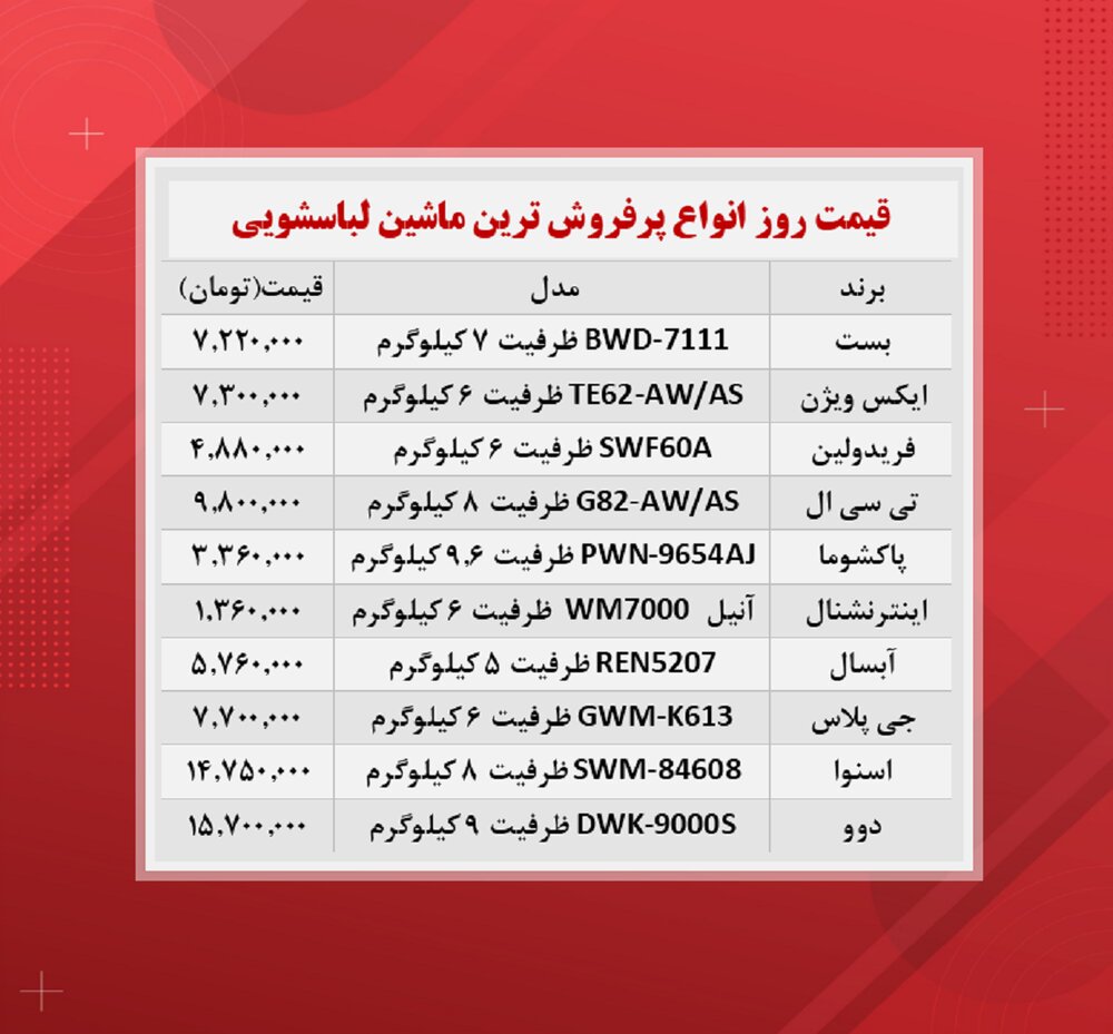 ماشین لباسشویی یک میلیون تومانی بازار را بشناسید 