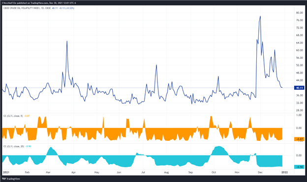 پیش بینی قیمت نفت خام: کاهش Omicron چشم انداز شناور را نگران می کند