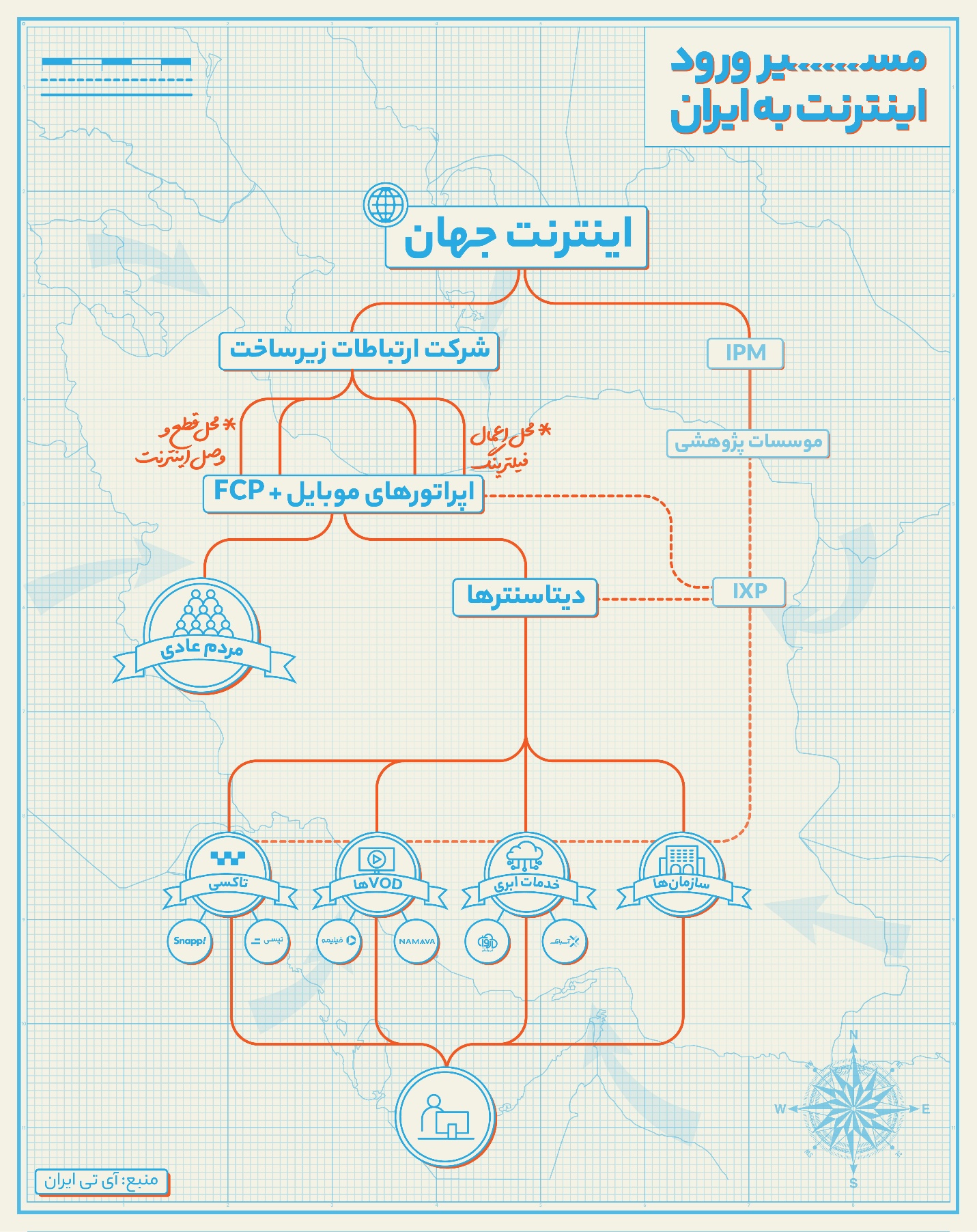 مسیر اینترنت ایران؛ از ورود به کشور تا مصرف‌کننده‌ی نهایی