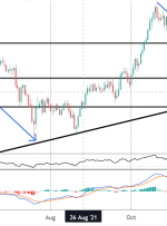 معامله Bounce در NOKJPY |  آسیاب کنه