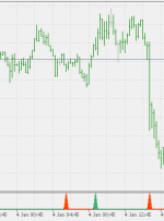 میانگین ها از شاخص MT5 عبور می کند – ForexMT4Indicators.com