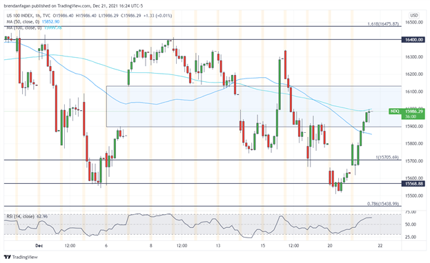 نزدک 100 پیشرو در روز سه شنبه. رالی بابا نوئل روشن است؟