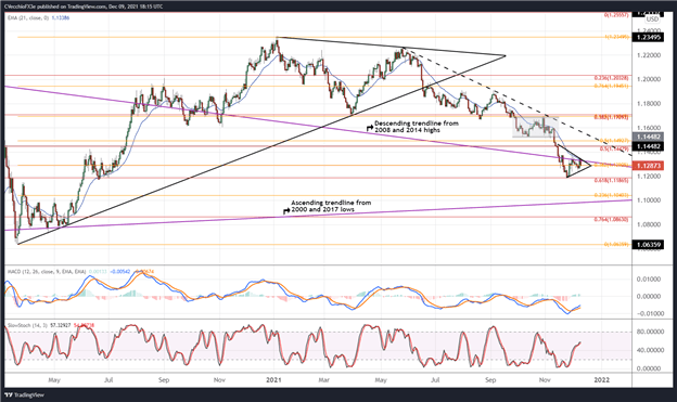 پیش بینی یورو: نزولی بیشتر برای EUR/GBP، EUR/JPY، EUR/USD محتمل به نظر می رسد
