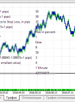 نشانگر Cidomo MT5 – ForexMT4Indicators.com