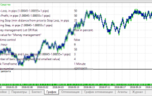 نشانگر Cidomo MT5 – ForexMT4Indicators.com