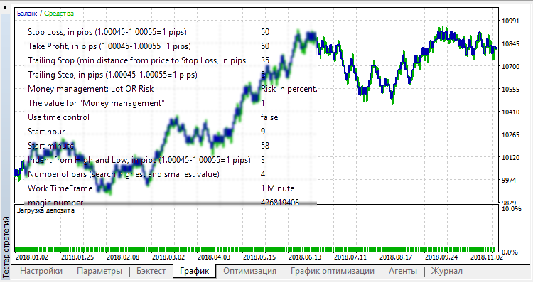 Cidomo MT5 Indicator