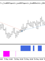 نشانگر Exp Color Ma Rsi Trigger MMRec Duplex MT5