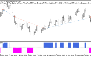 نشانگر Exp Color Ma Rsi Trigger MMRec Duplex MT5