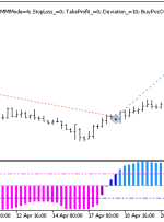 نشانگر MT5 هیستوگرام همبستگی رتبه اسپیرمن نشانگر MT5 هیستوگرام همبستگی رتبه اسپیرمن