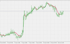 نشانگر تطبیقی ​​RSI دو صاف EMA MT5