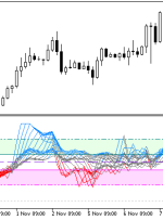 نشانگر رنگی MFI X20 Cloud MT5