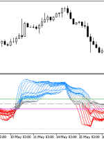 نشانگر رنگی MFI X20 MT5