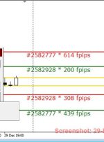 نشانگر ماشین حساب پیپ قیمت به سفارش SL-TP برای MT4