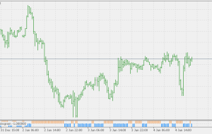نشانگر هیستوگرام MT5 Heiken ashi