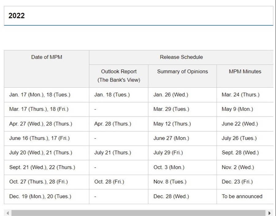 تقویم جلسات بانک مرکزی ژاپن 2022