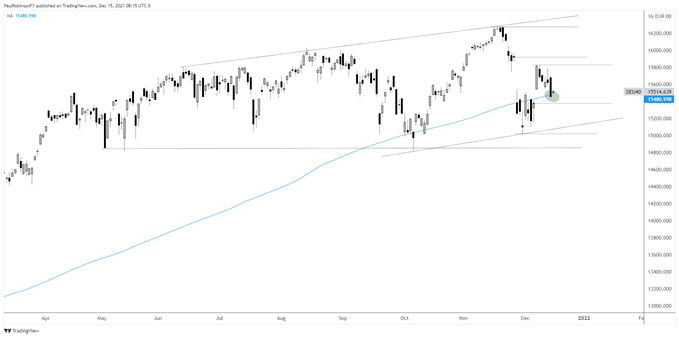 نمودار روزانه DAX