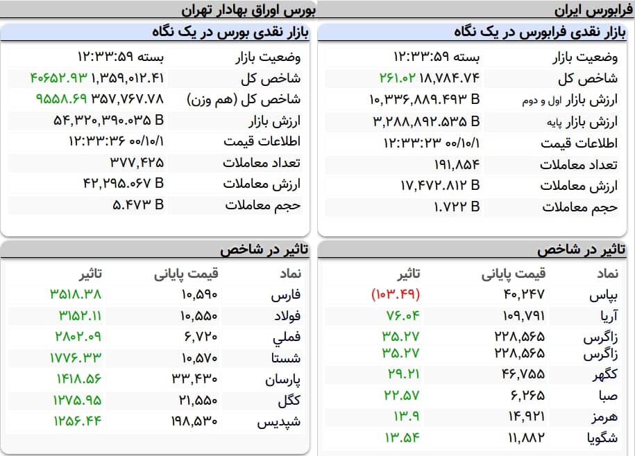 نمای پایانی